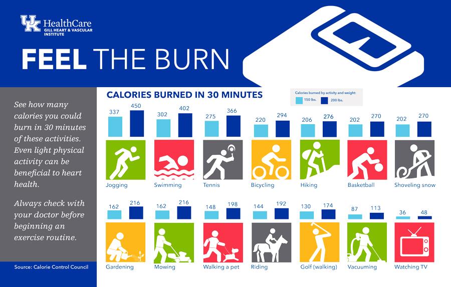 Caloric Burn: Understanding Energy‌ Expenditure with Your Device