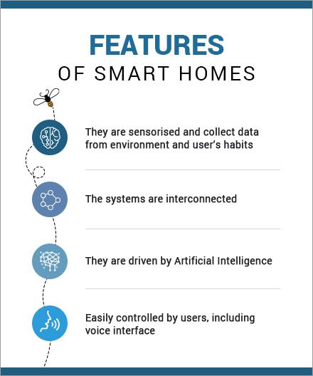 Smart Features That Enhance Your listening Experience