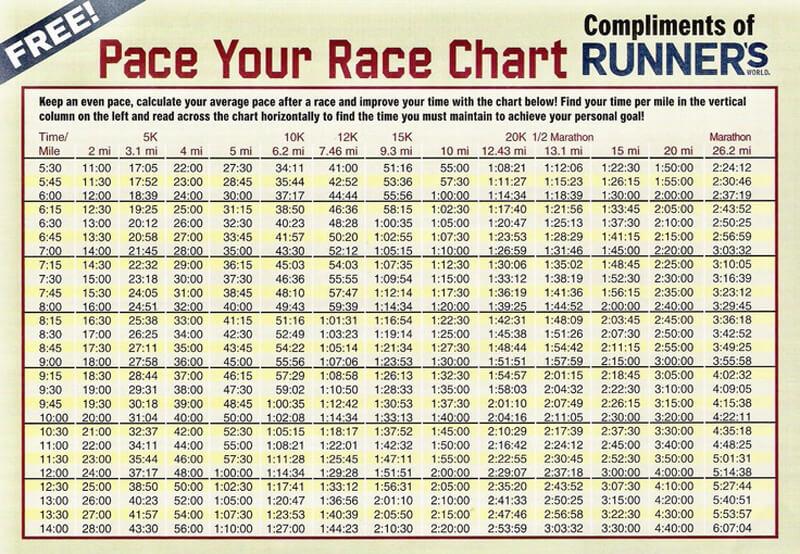 Exploring Pace Tracking Features for Enhanced Running Performance